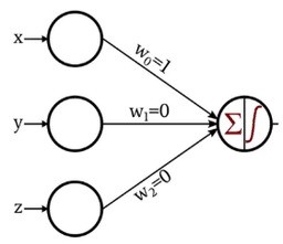 Perceptron Basico